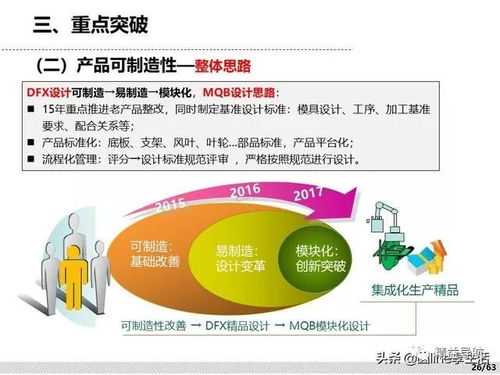 精益转型 工厂珍典资源增效实施方案全解析