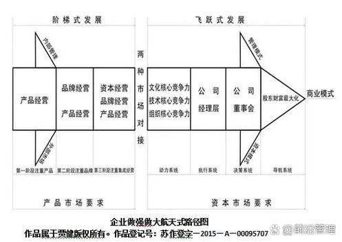 企业做强做大航天式路径图 从解读到版权经纪的升维之道